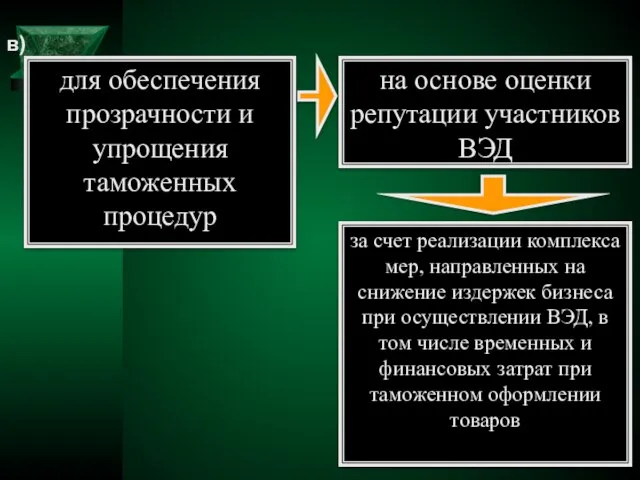 в) для обеспечения прозрачности и упрощения таможенных процедур на основе оценки репутации