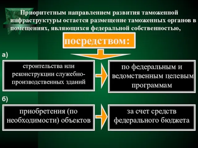 посредством: строительства или реконструкции служебно-производственных зданий по федеральным и ведомственным целевым программам