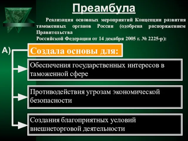 Преамбула А) Создала основы для: Обеспечения государственных интересов в таможенной сфере Противодействия