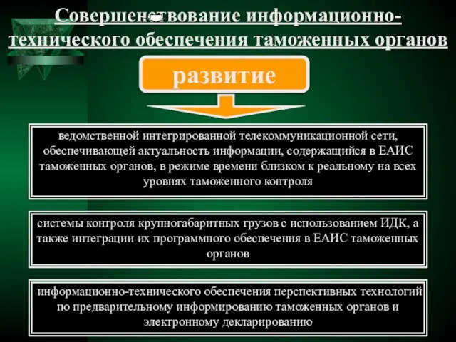 Совершенствование информационно-технического обеспечения таможенных органов развитие системы контроля крупногабаритных грузов с использованием