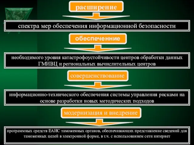 расширение спектра мер обеспечения информационной безопасности обеспеченние необходимого уровня катастрофоустойчивости центров обработки