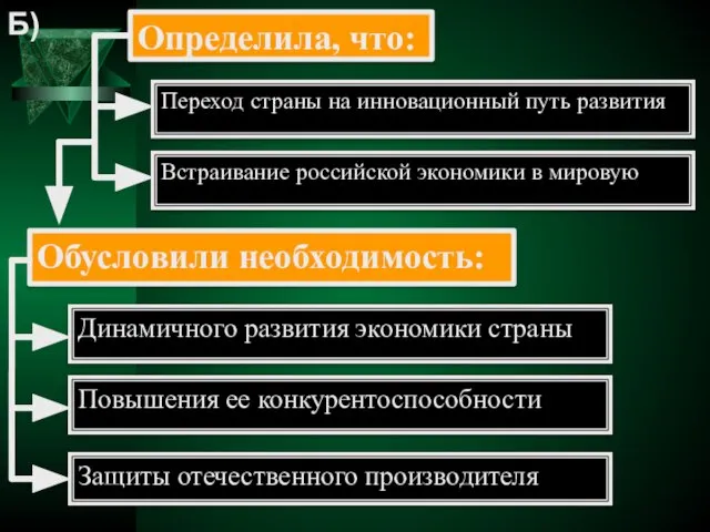 Б) Определила, что: Переход страны на инновационный путь развития Встраивание российской экономики