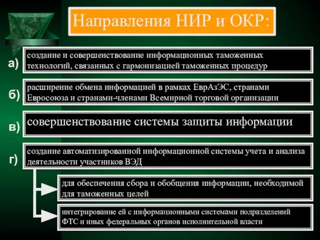 Направления НИР и ОКР: интегрирование ей с информационными системами подразделений ФТС и