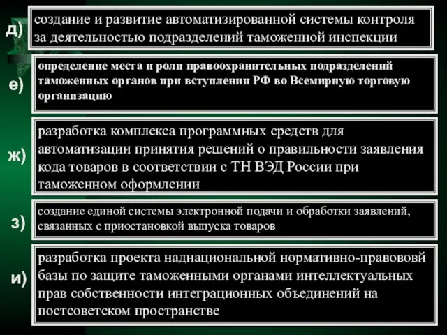 определение места и роли правоохранительных подразделений таможенных органов при вступлении РФ во