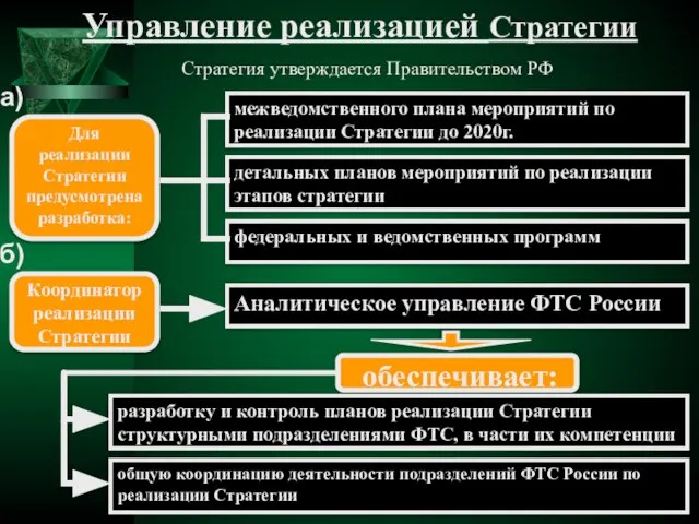 Управление реализацией Стратегии Стратегия утверждается Правительством РФ межведомственного плана мероприятий по реализации