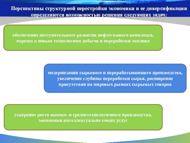 Перспективы структурной перестройки экономики и ее диверсификации определяются возможностью решения следующих задач: