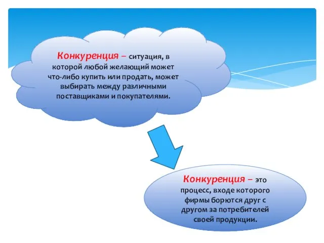 Конкуренция – ситуация, в которой любой желающий может что-либо купить или продать,