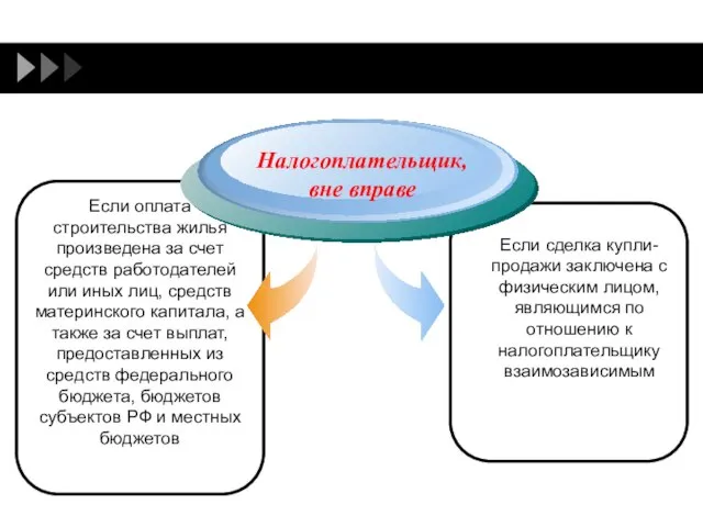 Налогоплательщик, вне вправе Если оплата строительства жилья произведена за счет средств работодателей