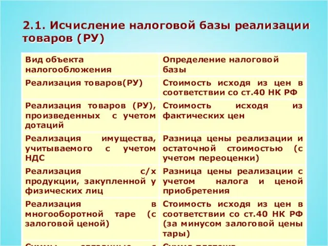 2.1. Исчисление налоговой базы реализации товаров (РУ)