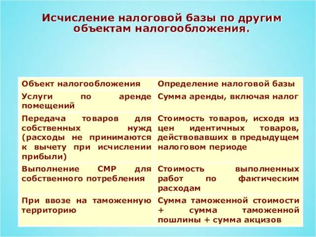 Исчисление налоговой базы по другим объектам налогообложения.