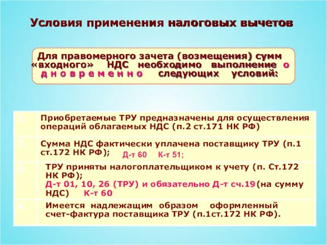 Условия применения налоговых вычетов Для правомерного зачета (возмещения) сумм «входного» НДС необходимо