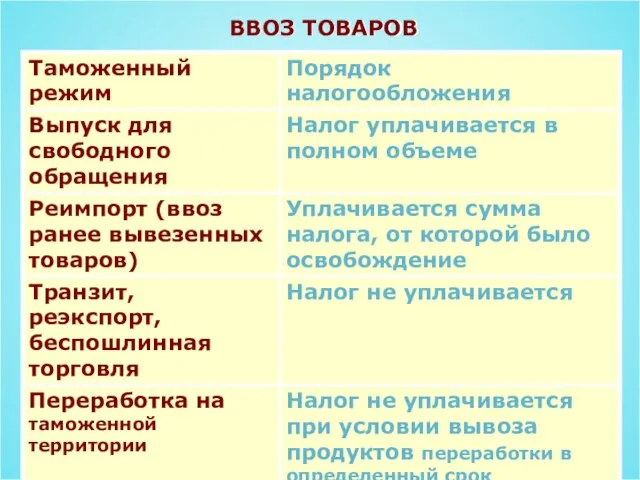 ВВОЗ ТОВАРОВ