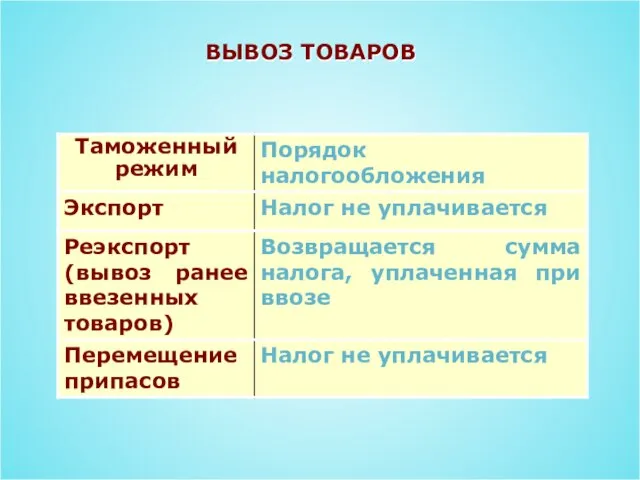 ВЫВОЗ ТОВАРОВ