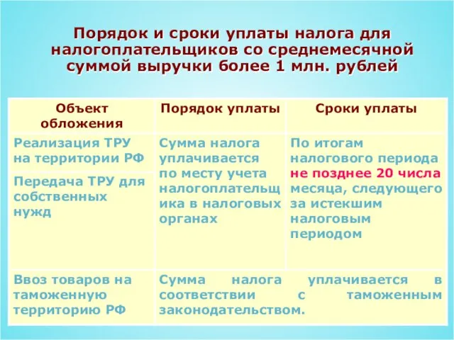 Порядок и сроки уплаты налога для налогоплательщиков со среднемесячной суммой выручки более 1 млн. рублей