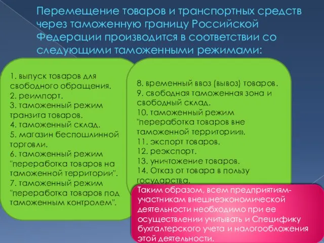 Перемещение товаров и транспортных средств через таможенную границу Российской Федерации производится в