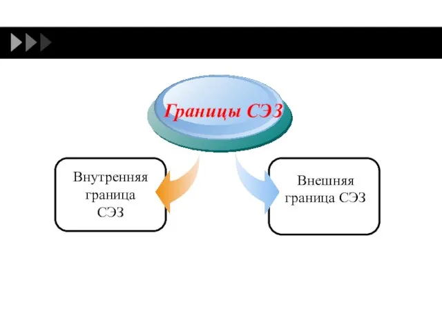 Границы СЭЗ Внешняя граница СЭЗ Внутренняя граница СЭЗ