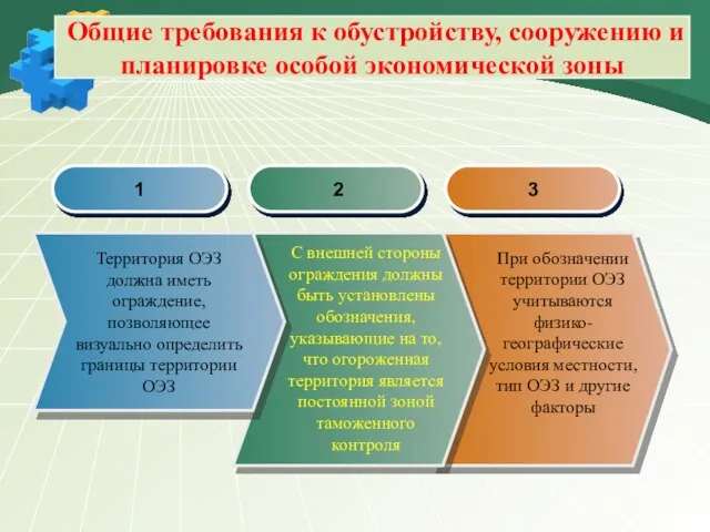 Progress Diagram Общие требования к обустройству, сооружению и планировке особой экономической зоны