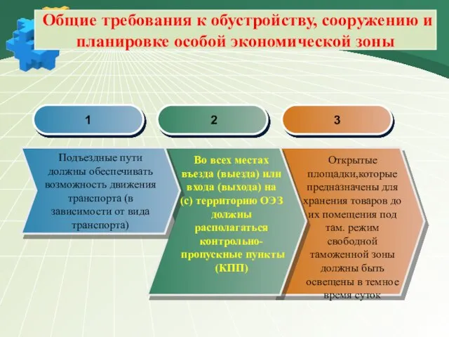 Progress Diagram Общие требования к обустройству, сооружению и планировке особой экономической зоны