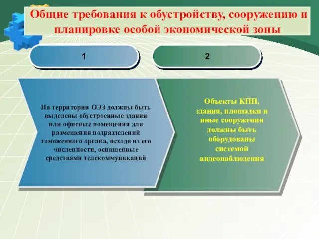 Progress Diagram Общие требования к обустройству, сооружению и планировке особой экономической зоны