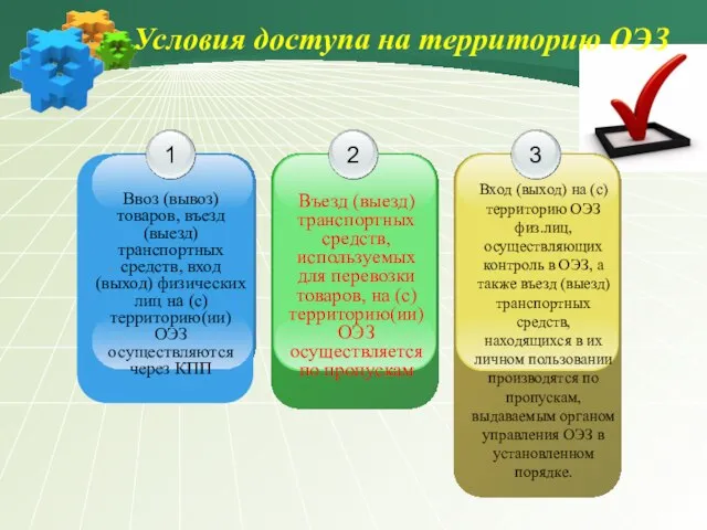 Условия доступа на территорию ОЭЗ 1 Ввоз (вывоз) товаров, въезд (выезд) транспортных