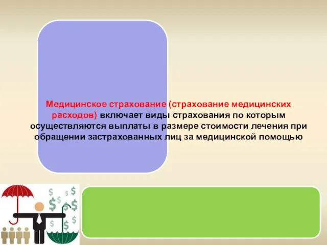 Медицинское страхование (страхование медицинских расходов) включает виды страхования по которым осуществляются выплаты