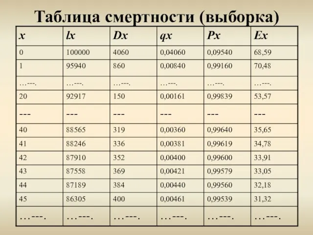 Таблица смертности (выборка)