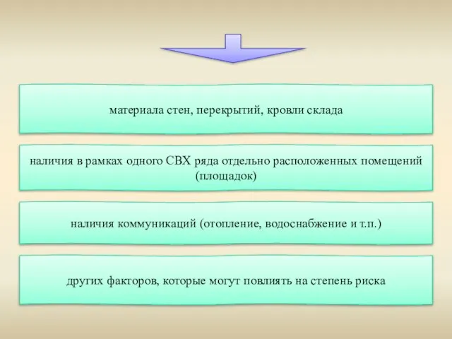 материала стен, перекрытий, кровли склада наличия в рамках одного СВХ ряда отдельно