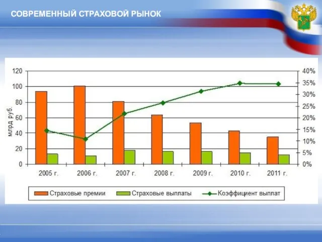 СОВРЕМЕННЫЙ СТРАХОВОЙ РЫНОК