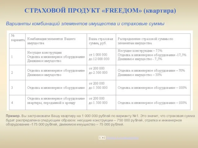 Варианты комбинаций элементов имущества и страховые суммы СТРАХОВОЙ ПРОДУКТ «FREEДОМ» (квартира) Пример.