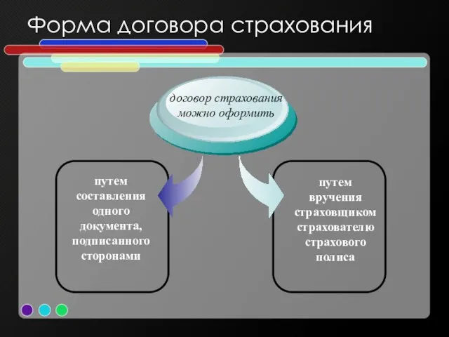 Форма договора страхования путем составления одного документа, подписанного сторонами договор страхования можно