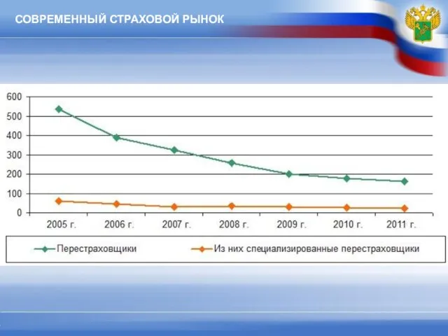 СОВРЕМЕННЫЙ СТРАХОВОЙ РЫНОК