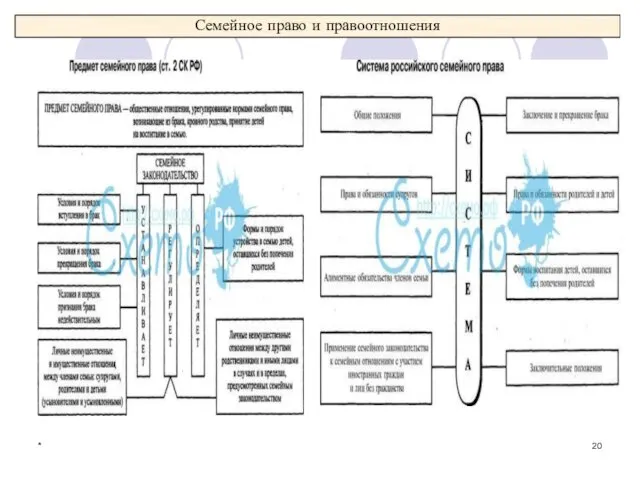 Семейное право и правоотношения *