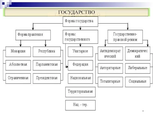 * это публично-политическая организация власти в пределах определенной территории, обладающая государственным суверенитетом,