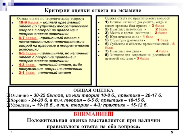 * * * Критерии оценки ответа на экзамене Оценка ответа по теоретическому