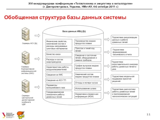 Обобщенная структура базы данных системы XVI международная конференция «Теплотехника и энергетика в