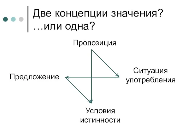 Две концепции значения? …или одна? Пропозиция Условия истинности Предложение Ситуация употребления