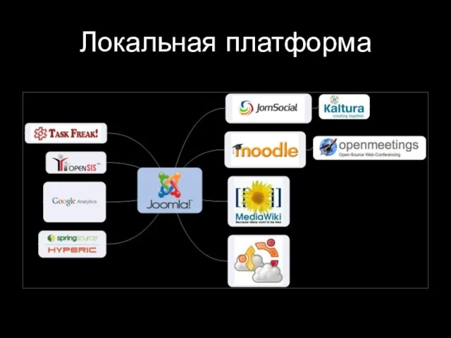 Локальная платформа