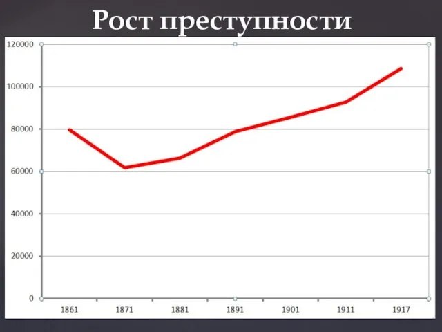 Рост преступности