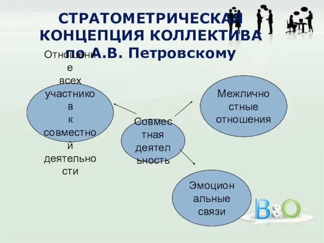 СТРАТОМЕТРИЧЕСКАЯ КОНЦЕПЦИЯ КОЛЛЕКТИВА по А.В. Петровскому Совместная деятельность Отношение всех участников к