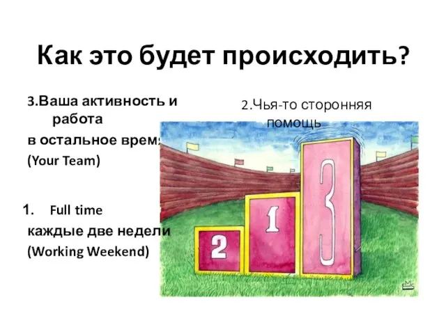 Как это будет происходить? 3.Ваша активность и работа в остальное время (Your