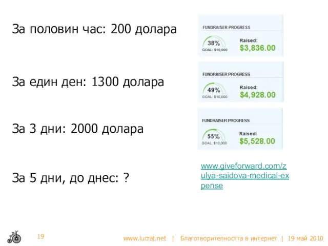 За половин час: 200 долара За един ден: 1300 долара За 3