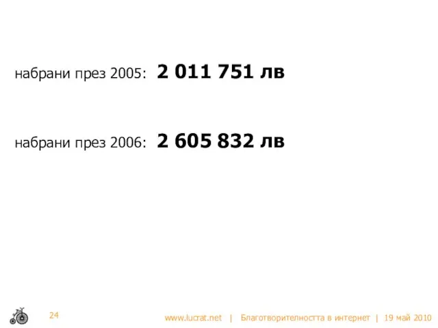 набрани през 2005: 2 011 751 лв набрани през 2006: 2 605 832 лв