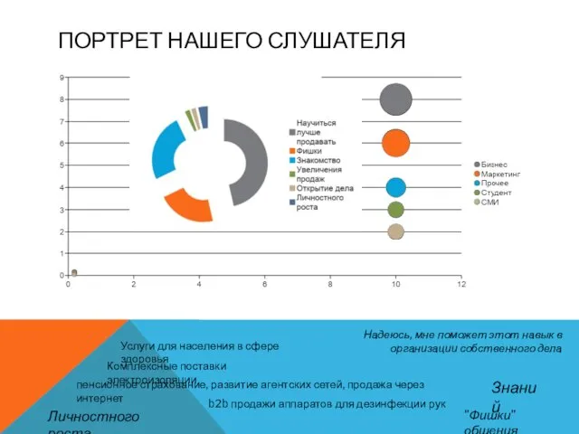 ПОРТРЕТ НАШЕГО СЛУШАТЕЛЯ Услуги для населения в сфере здоровья Комплексные поставки электроизоляции