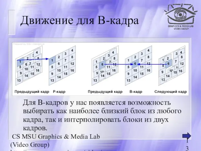 CS MSU Graphics & Media Lab (Video Group) http://www.compression.ru/video/ Движение для B-кадра