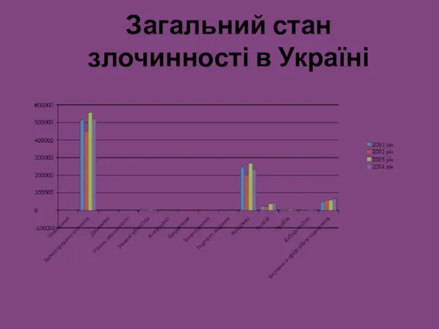 Загальний стан злочинності в Україні