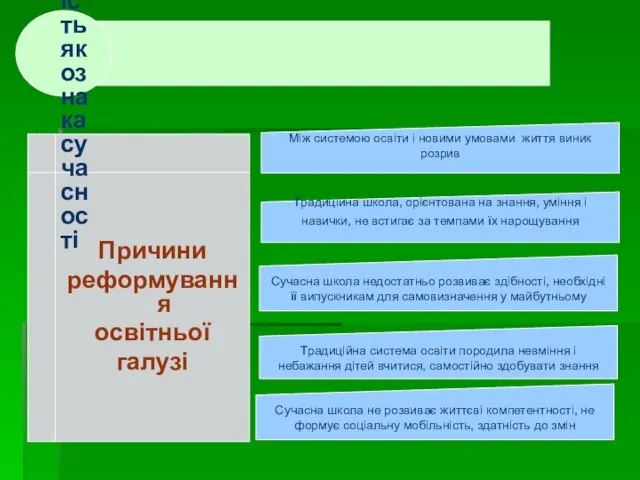 . . . Причини реформування освітньої галузі Між системою освіти і новими