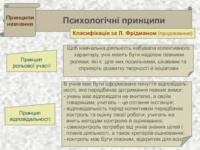 . . Психологічні принципи Принципи навчання Класифікація за Л. Фрідманом (продовження) Щоб