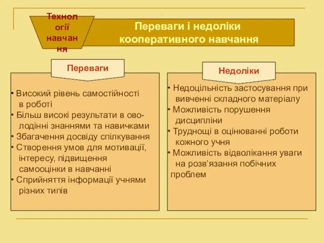 . . Переваги і недоліки кооперативного навчання Технології навчання Високий рівень самостійності