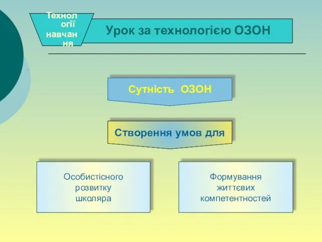 . . Формування життєвих компетентностей Особистісного розвитку школяра Сутність ОЗОН Створення умов