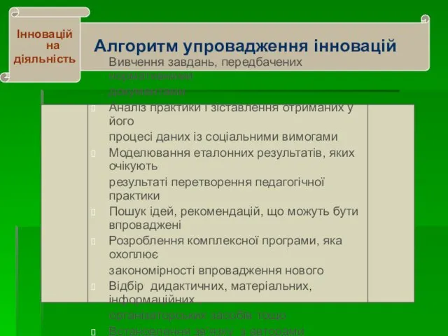 Дидактичні принципи Дидактичні принципи . Алгоритм упровадження інновацій Інноваційна діяльність Вивчення завдань,